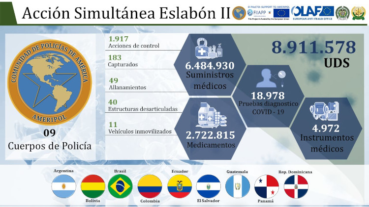 (Español) Operación Eslabón II: lucha contra el tráfico de medicamentos